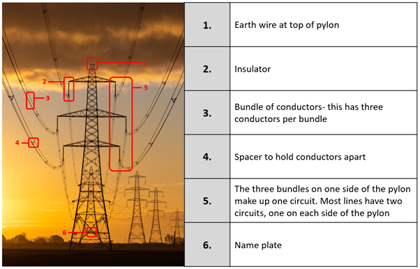 Overhead line diagram with component labels