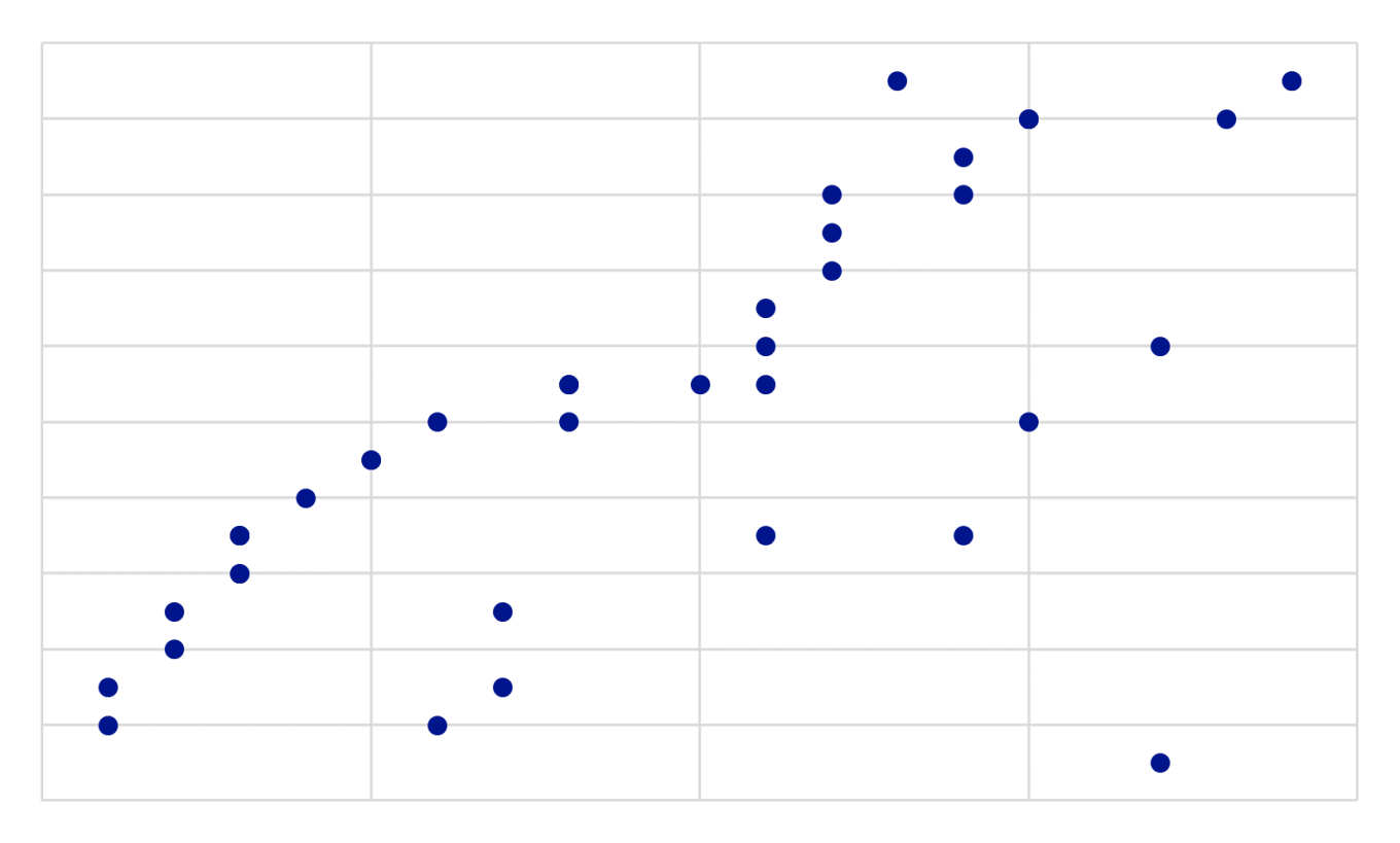 Scatter graph